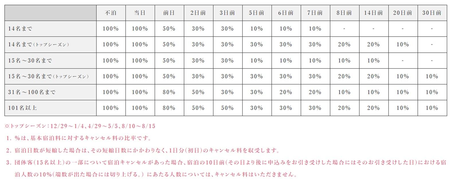 【重要】キャンセル料改定のお知らせ